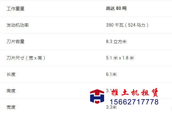 推土機租賃